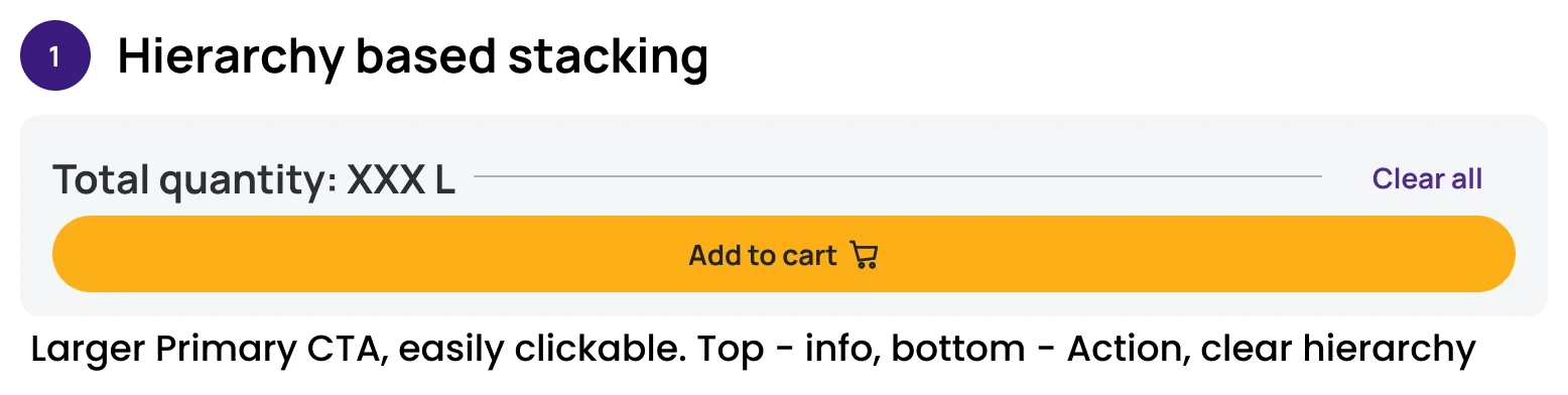 Option 1 — Hierarchy based stacking: total + Clear all on top, a full-width Add to cart below